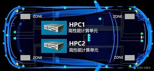 學(xué)習(xí)筆記1 汽車電子電氣架構(gòu)eea