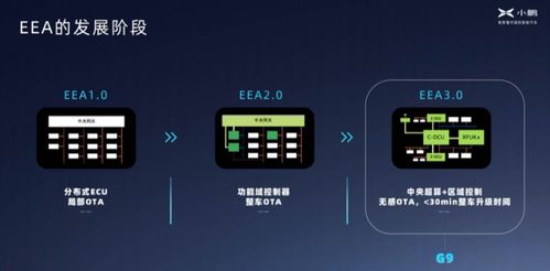 被央視頻當(dāng)作智能智造標(biāo)桿,小鵬汽車做對了什么