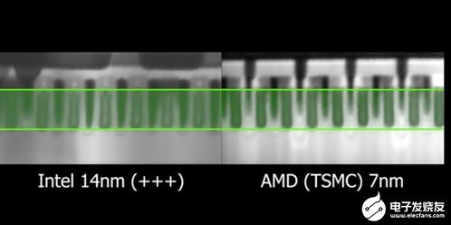 電子顯微鏡下觀察英特爾的14nm與臺積電的7nm差異