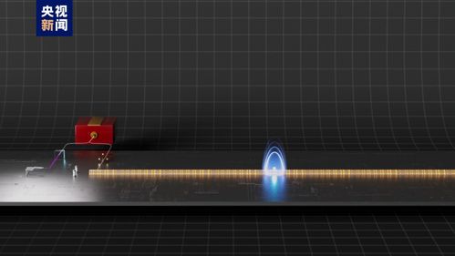 突破性進(jìn)展