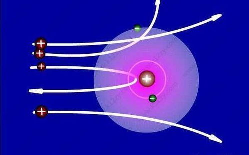 送給高三學子的原子物理速覽 6分鐘，掌握電子核心知識點